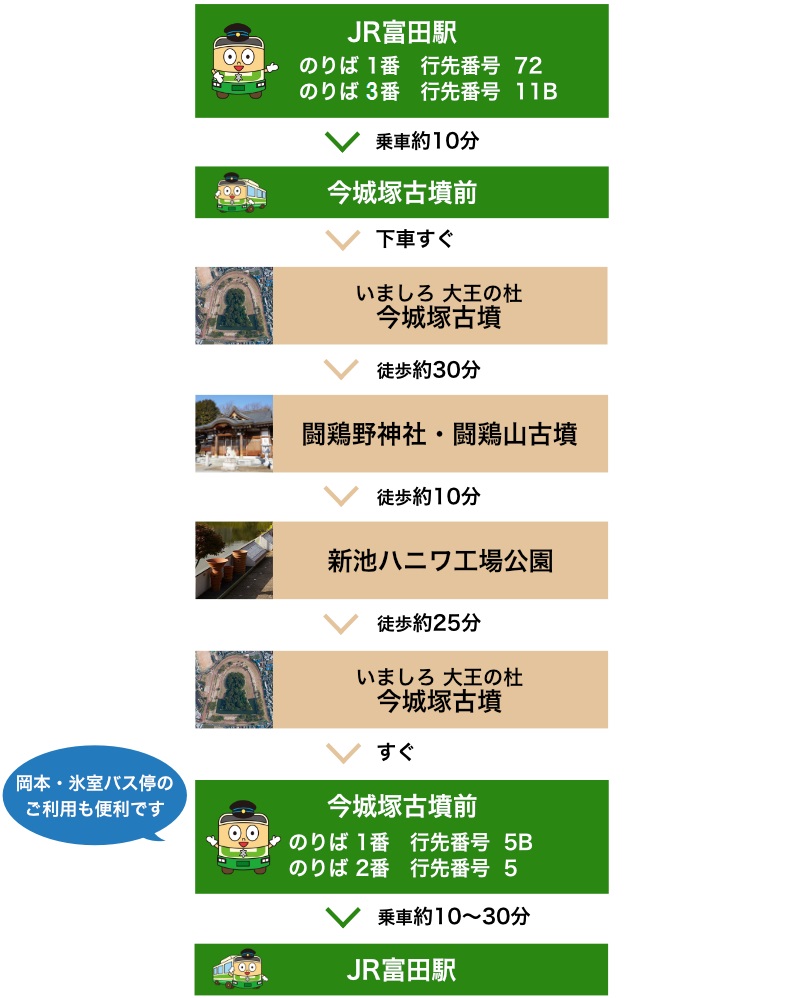 モデルコースイメージ