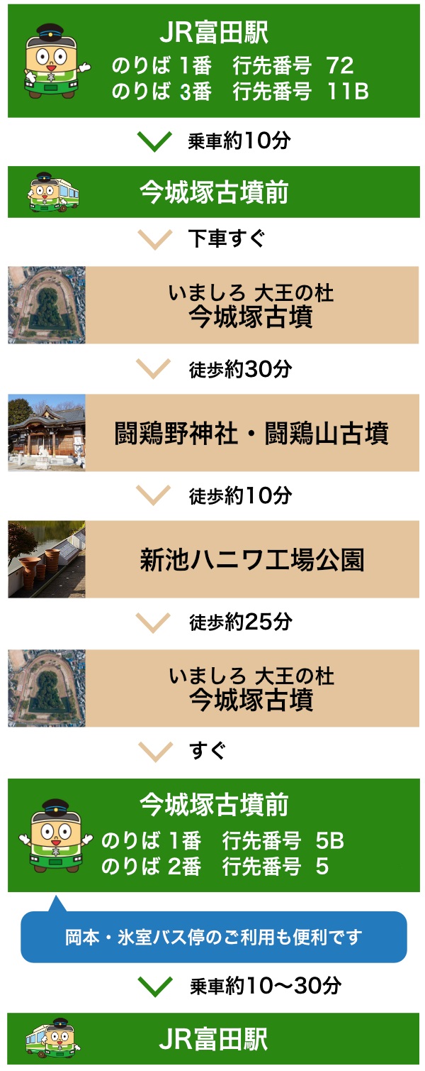 淀川流域最大級の前方後円墳 今城塚古墳を巡る『今城塚エリア