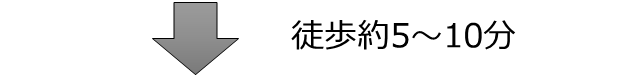 徒歩約5～10分