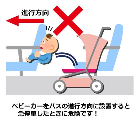 ベビーカーイラスト ベビーカーを進行方向に設置すると急停車したときに危険です!