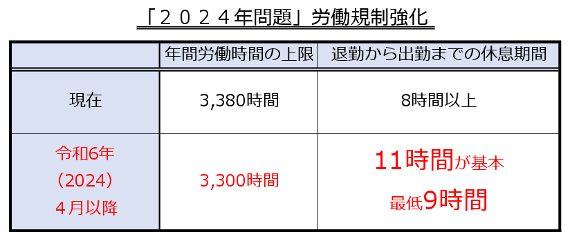 労働規制強化の図