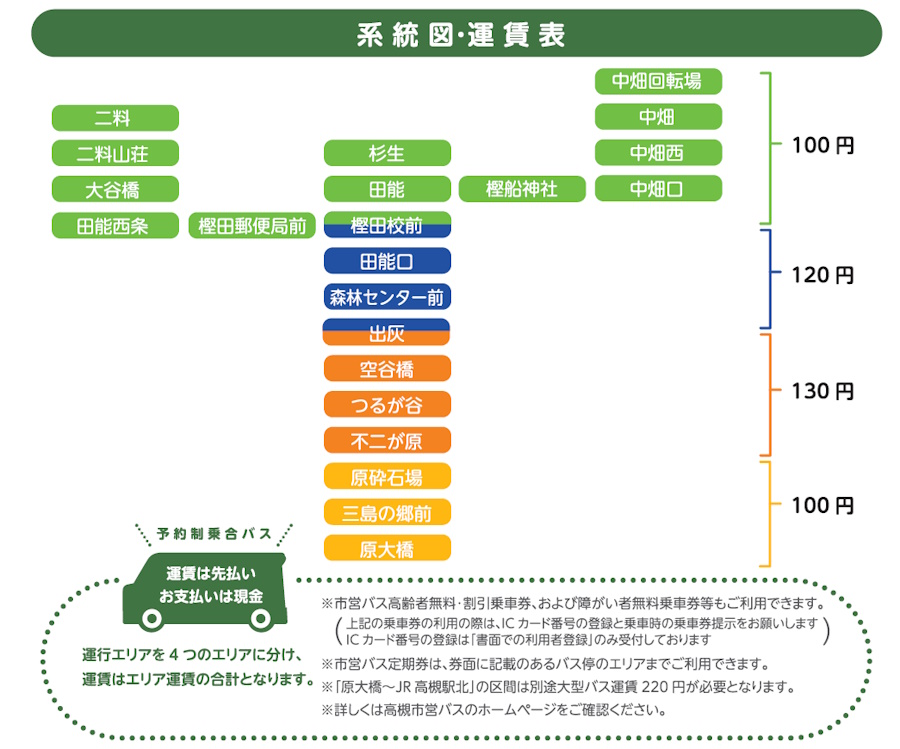 かしらく号の系統図と運賃表