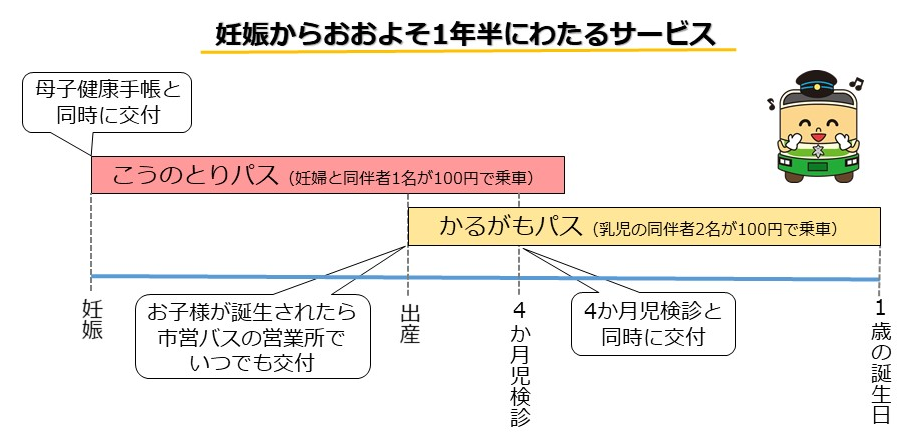 こうのとりパス・かるがもパスの有効期限イメージズ
