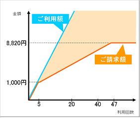 グラフ グラフ