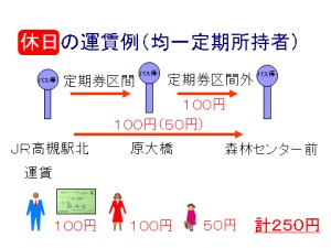 運賃計算例（休日）